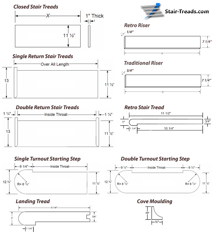 Comprehensive Guide to Staircase Treads: Types, Sizes & Styles