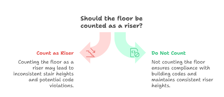 How to Pick the Right Riser Height: Expert Tips for Perfect Fit